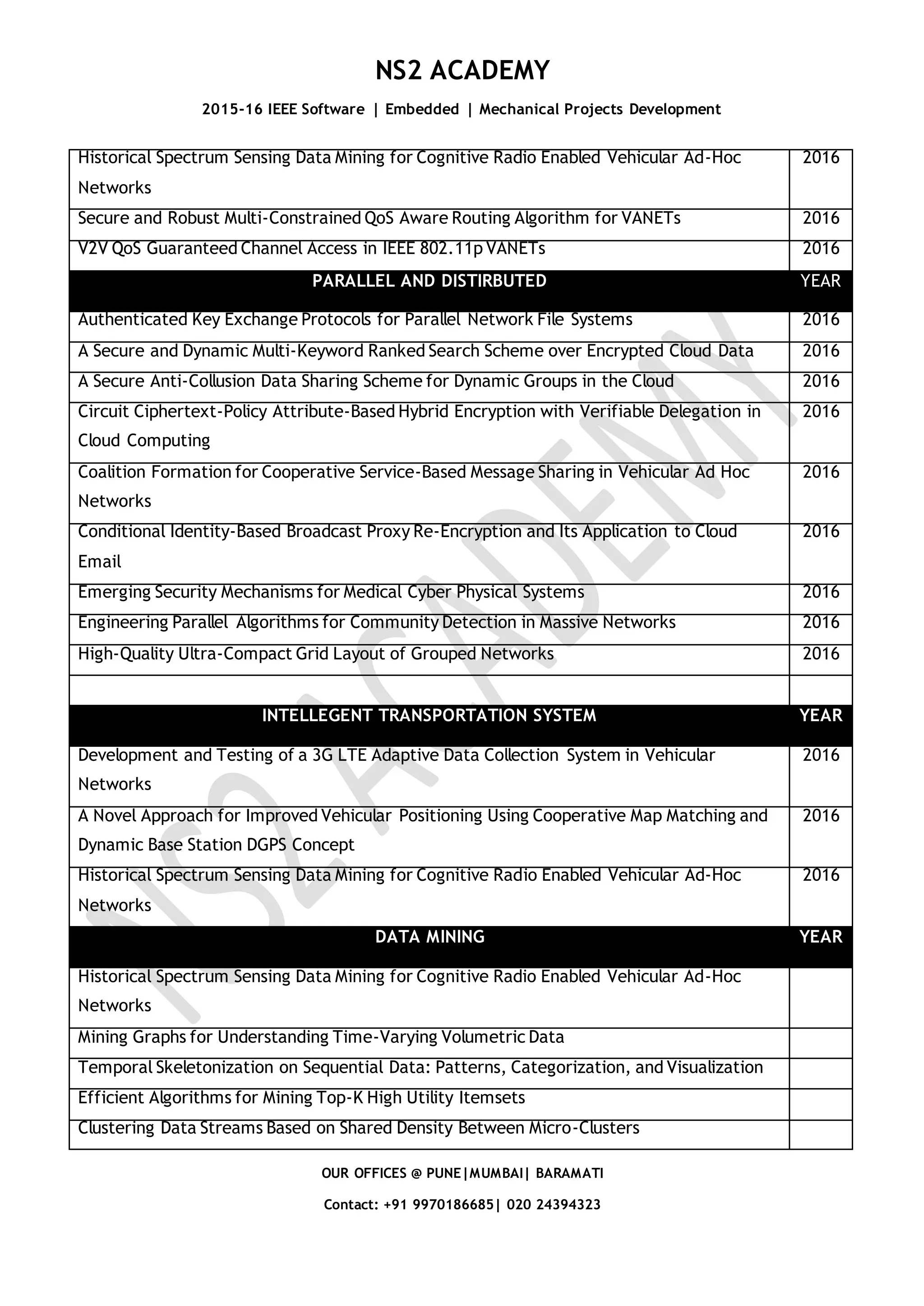 NS2 ACADEMY 2015-16 IEEE Software | Embedded | Mechanical Projects Development OUR OFFICES @ PUNE|MUMBAI| BARAMATI Contact: +91 9970186685| 020 24394323 Historical Spectrum Sensing Data Mining for Cognitive Radio Enabled Vehicular Ad-Hoc Networks 2016 Secure and Robust Multi-Constrained QoS Aware Routing Algorithm for VANETs 2016 V2V QoS Guaranteed Channel Access in IEEE 802.11p VANETs 2016 PARALLEL AND DISTIRBUTED YEAR Authenticated Key Exchange Protocols for Parallel Network File Systems 2016 A Secure and Dynamic Multi-Keyword Ranked Search Scheme over Encrypted Cloud Data 2016 A Secure Anti-Collusion Data Sharing Scheme for Dynamic Groups in the Cloud 2016 Circuit Ciphertext-Policy Attribute-Based Hybrid Encryption with Verifiable Delegation in Cloud Computing 2016 Coalition Formation for Cooperative Service-Based Message Sharing in Vehicular Ad Hoc Networks 2016 Conditional Identity-Based Broadcast Proxy Re-Encryption and Its Application to Cloud Email 2016 Emerging Security Mechanisms for Medical Cyber Physical Systems 2016 Engineering Parallel Algorithms for Community Detection in Massive Networks 2016 High-Quality Ultra-Compact Grid Layout of Grouped Networks 2016 INTELLEGENT TRANSPORTATION SYSTEM YEAR Development and Testing of a 3G LTE Adaptive Data Collection System in Vehicular Networks 2016 A Novel Approach for Improved Vehicular Positioning Using Cooperative Map Matching and Dynamic Base Station DGPS Concept 2016 Historical Spectrum Sensing Data Mining for Cognitive Radio Enabled Vehicular Ad-Hoc Networks 2016 DATA MINING YEAR Historical Spectrum Sensing Data Mining for Cognitive Radio Enabled Vehicular Ad-Hoc Networks Mining Graphs for Understanding Time-Varying Volumetric Data Temporal Skeletonization on Sequential Data: Patterns, Categorization, and Visualization Efficient Algorithms for Mining Top-K High Utility Itemsets Clustering Data Streams Based on Shared Density Between Micro-Clusters 