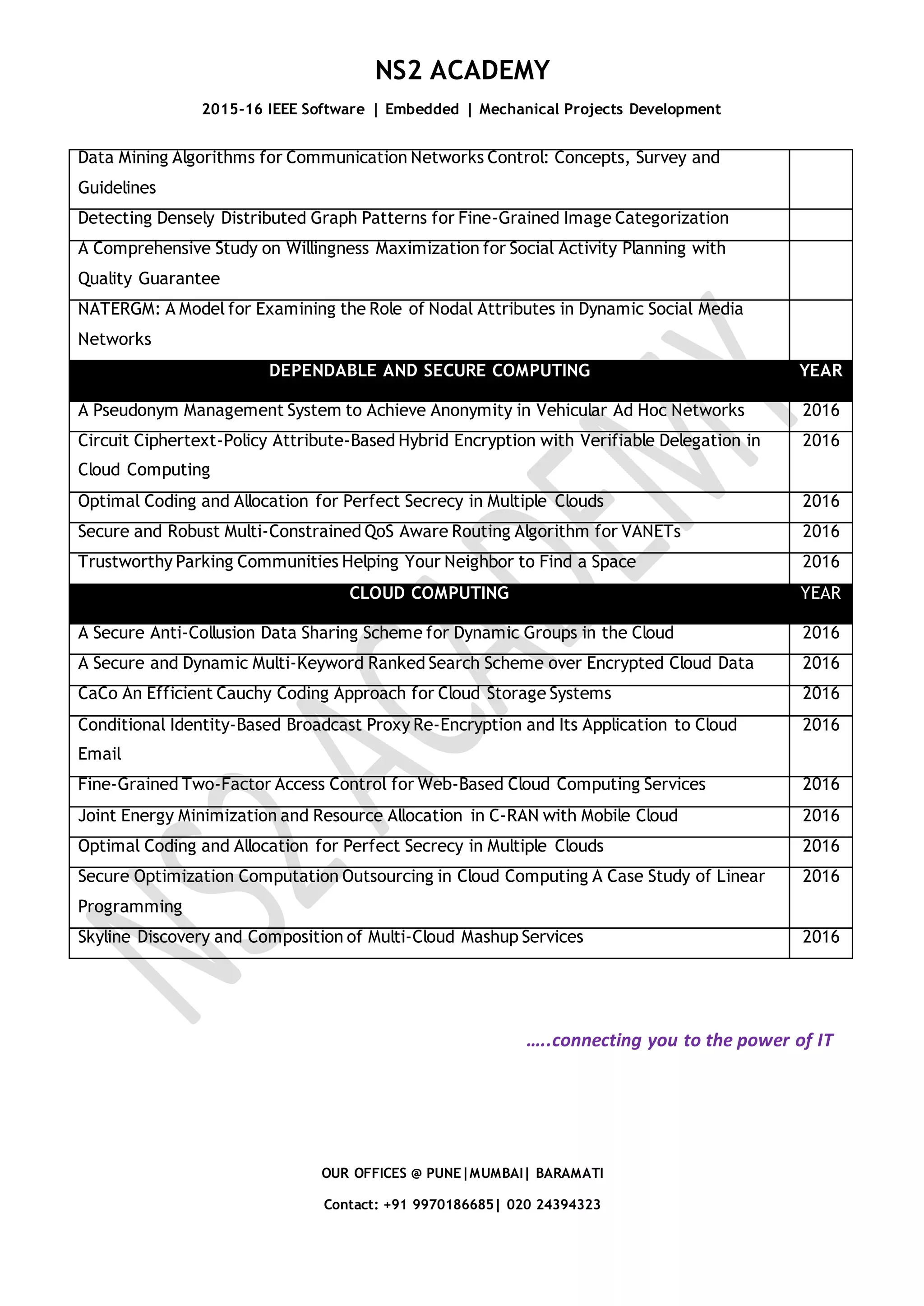 NS2 ACADEMY 2015-16 IEEE Software | Embedded | Mechanical Projects Development OUR OFFICES @ PUNE|MUMBAI| BARAMATI Contact: +91 9970186685| 020 24394323 Data Mining Algorithms for Communication Networks Control: Concepts, Survey and Guidelines Detecting Densely Distributed Graph Patterns for Fine-Grained Image Categorization A Comprehensive Study on Willingness Maximization for Social Activity Planning with Quality Guarantee NATERGM: A Model for Examining the Role of Nodal Attributes in Dynamic Social Media Networks DEPENDABLE AND SECURE COMPUTING YEAR A Pseudonym Management System to Achieve Anonymity in Vehicular Ad Hoc Networks 2016 Circuit Ciphertext-Policy Attribute-Based Hybrid Encryption with Verifiable Delegation in Cloud Computing 2016 Optimal Coding and Allocation for Perfect Secrecy in Multiple Clouds 2016 Secure and Robust Multi-Constrained QoS Aware Routing Algorithm for VANETs 2016 Trustworthy Parking Communities Helping Your Neighbor to Find a Space 2016 CLOUD COMPUTING YEAR A Secure Anti-Collusion Data Sharing Scheme for Dynamic Groups in the Cloud 2016 A Secure and Dynamic Multi-Keyword Ranked Search Scheme over Encrypted Cloud Data 2016 CaCo An Efficient Cauchy Coding Approach for Cloud Storage Systems 2016 Conditional Identity-Based Broadcast Proxy Re-Encryption and Its Application to Cloud Email 2016 Fine-Grained Two-Factor Access Control for Web-Based Cloud Computing Services 2016 Joint Energy Minimization and Resource Allocation in C-RAN with Mobile Cloud 2016 Optimal Coding and Allocation for Perfect Secrecy in Multiple Clouds 2016 Secure Optimization Computation Outsourcing in Cloud Computing A Case Study of Linear Programming 2016 Skyline Discovery and Composition of Multi-Cloud Mashup Services 2016 …..connecting you to the power of IT 