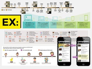 Vital Findings LLC © | 13
Brand Entry/Exit // VISUAL TIMELINES
 