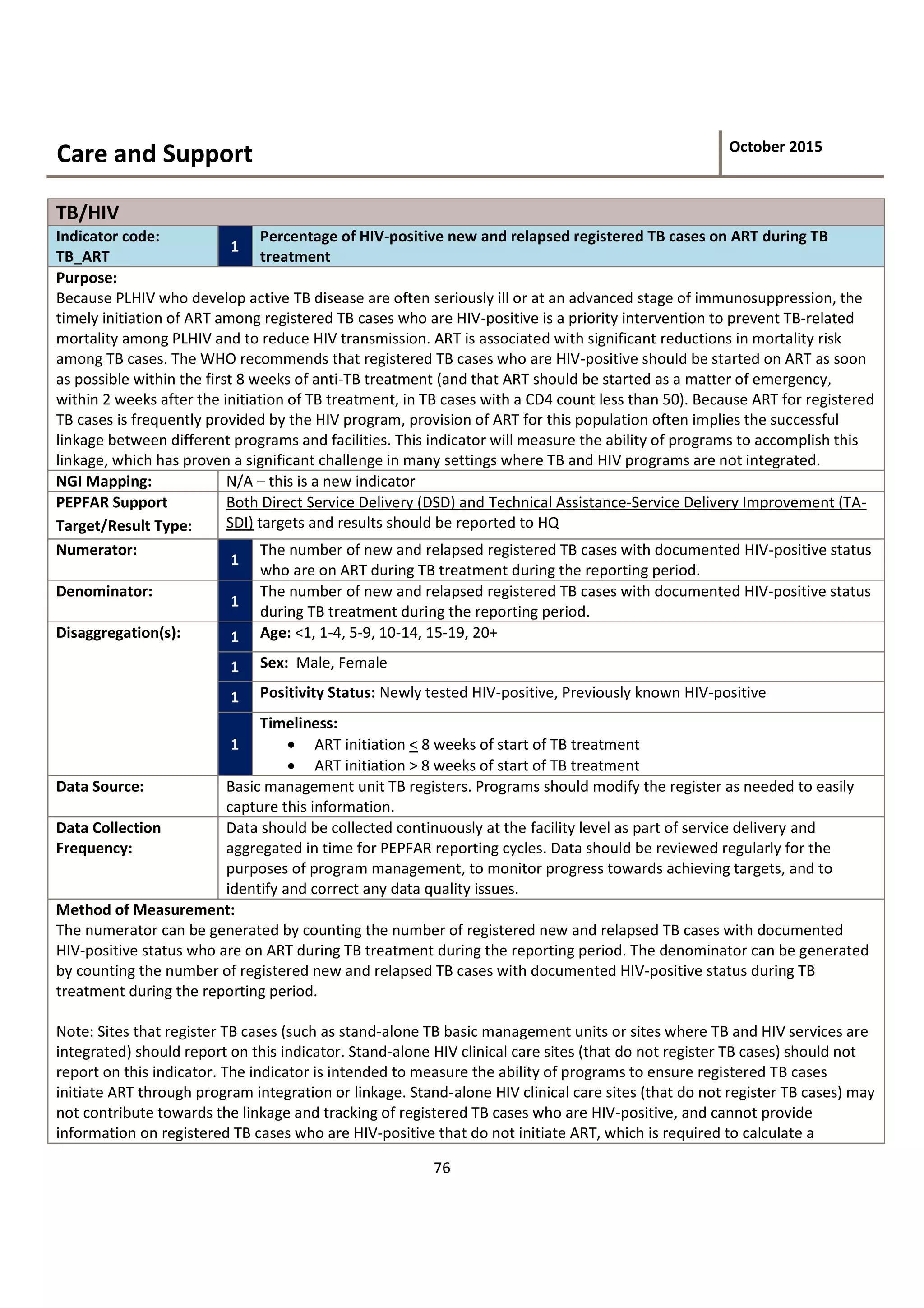 2016 indicator reference guide tb patients on art | PDF