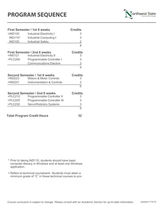 First Semester / 1st 8 weeks Credits
+IND120 Industrial Electricity I 3
IND110* Industrial Computing I 3
IND105 Industrial Safety 2
8
First Semester / 2nd 8 weeks Credits
+IND121 Industrial Electricity II 3
+PLC200 Programmable Controller I 3
Communications Elective 3
9
Second Semester / 1st 8 weeks Credits
+IND223 Motors & Motor Controls 3
+IND221 Instrumentation & Controls 3
6
Second Semester / 2nd 8 weeks Credits
+PLC210 Programmable Controller II 3
+PLC220 Programmable Controller III 3
+PLC230 Servo/Robotics Systems 3
9
Total Program Credit Hours 32
Course curriculum is subject to change. Please consult with an Academic Advisor for up-to-date information. Updated 7/14/16
* Prior to taking IND110, students should have basic
computer literacy in Windows and at least one Windows
application.
+ Refers to technical coursework. Students must attain a
minimum grade of “C” in these technical courses to pro-
 
