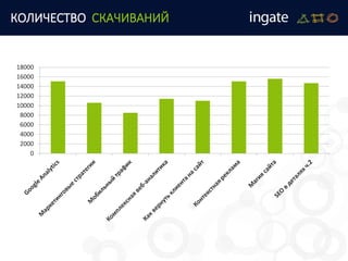 КОЛИЧЕСТВО СКАЧИВАНИЙ
0
2000
4000
6000
8000
10000
12000
14000
16000
18000
 