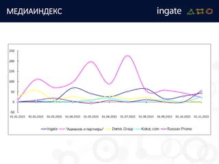 МЕДИАИНДЕКС
 