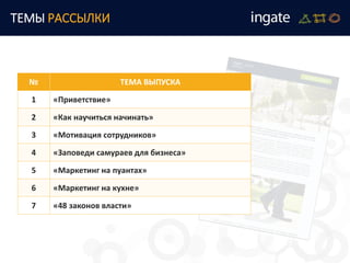 ТЕМЫ РАССЫЛКИ
№ ТЕМА ВЫПУСКА
1 «Приветствие»
2 «Как научиться начинать»
3 «Мотивация сотрудников»
4 «Заповеди самураев для бизнеса»
5 «Маркетинг на пуантах»
6 «Маркетинг на кухне»
7 «48 законов власти»
 