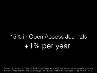 15% in Open Access Journals
Quelle: Schimmer, R., Geschuhn, K. K., & Vogler, A. (2015). Disrupting the subscription journals’
business model for the necessary large-scale transformation to open access. doi:10.17617/1.3.
+1% per year
 
