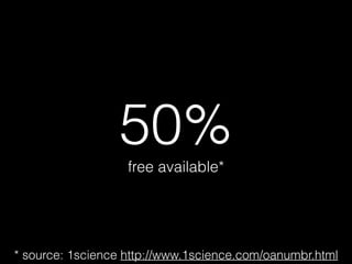 50%free available*
* source: 1science http://www.1science.com/oanumbr.html
 