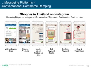KPCB INTERNET TRENDS 2016 | PAGE
106
...Messaging Platforms =
Conversational Commerce Ramping
Source: Commerce + Mobile: E...