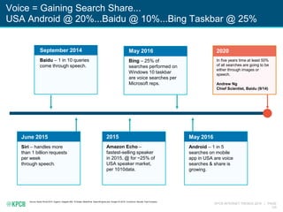 KPCB INTERNET TRENDS 2016 | PAGE
125
Voice = Gaining Search Share...
USA Android @ 20%...Baidu @ 10%...Bing Taskbar @ 25%
...