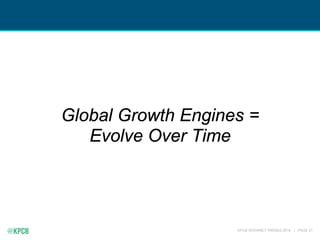 KPCB INTERNET TRENDS 2016 | PAGE 21
Global Growth Engines =
Evolve Over Time
 