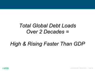 KPCB INTERNET TRENDS 2016 | PAGE 30
Total Global Debt Loads
Over 2 Decades =
High & Rising Faster Than GDP
 