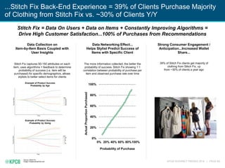KPCB INTERNET TRENDS 2016 | PAGE 69
...Stitch Fix Back-End Experience = 39% of Clients Purchase Majority
of Clothing from ...