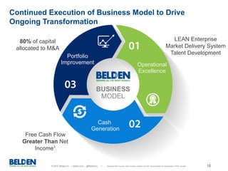 © 2016 Belden Inc. | belden.com | @BeldenInc 12
Operational
Excellence
BUSINESS
MODEL
Free Cash Flow
Greater Than Net
Income1
LEAN Enterprise
Market Delivery System
Talent Development
80% of capital
allocated to M&A
Continued Execution of Business Model to Drive
Ongoing Transformation
Cash
Generation
Portfolio
Improvement
1. Adjusted Net Income. See investor.belden.com for reconciliation to comparable GAAP results
 