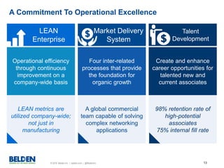 © 2016 Belden Inc. | belden.com | @BeldenInc 13
A Commitment To Operational Excellence
LEAN
Enterprise
Market Delivery
System
Talent
Development
Operational efficiency
through continuous
improvement on a
company-wide basis
Four inter-related
processes that provide
the foundation for
organic growth
Create and enhance
career opportunities for
talented new and
current associates
LEAN metrics are
utilized company-wide;
not just in
manufacturing
A global commercial
team capable of solving
complex networking
applications
98% retention rate of
high-potential
associates
75% internal fill rate
 