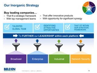 © 2016 Belden Inc. | belden.com | @BeldenInc 15
Buy leading companies…
• That fit a strategic framework
• With top management teams
Our Inorganic Strategy
• That offer innovative products
• With opportunity for significant synergy
TALENTED
GLOBAL TEAM
IDENTIFYING
ATTRACTIVE
OPPORTUNITIES
THAT FIT WITHIN
OUR STRATEGIC
FRAMEWORK
To FURTHER our LEADERSHIP within each platform
Broadcast Enterprise Industrial Network Security
 