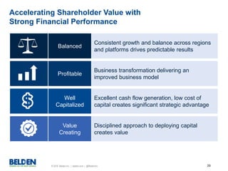 © 2016 Belden Inc. | belden.com | @BeldenInc 20
Accelerating Shareholder Value with
Strong Financial Performance
Balanced
Profitable
Well
Capitalized
Value
Creating
Consistent growth and balance across regions
and platforms drives predictable results
Business transformation delivering an
improved business model
Excellent cash flow generation, low cost of
capital creates significant strategic advantage
Disciplined approach to deploying capital
creates value
 