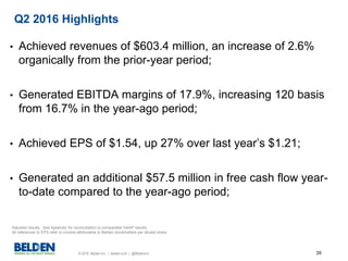 © 2016 Belden Inc. | belden.com | @BeldenInc 26
• Achieved revenues of $603.4 million, an increase of 2.6%
organically from the prior-year period;
• Generated EBITDA margins of 17.9%, increasing 120 basis
from 16.7% in the year-ago period;
• Achieved EPS of $1.54, up 27% over last year’s $1.21;
• Generated an additional $57.5 million in free cash flow year-
to-date compared to the year-ago period;
Q2 2016 Highlights
Adjusted results. See Appendix for reconciliation to comparable GAAP results.
All references to EPS refer to income attributable to Belden stockholders per diluted share.
 
