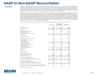 © 2016 Belden Inc. | belden.com | @BeldenInc 37
GAAP to Non-GAAP Reconciliation
July 3, 2016 June 28, 2015 April 3, 2016
GAAP revenues 601,631$ 585,755$ 541,497$
Deferred revenue adjustments 1,750 12,758 2,303
Adjusted revenues 603,381$ 598,513$ 543,800$
GAAP gross profit 248,213$ 234,276$ 225,034$
Severance, restructuring, and integration costs 1,826 1,783 2,092
Deferred gross profit adjustments 1,750 13,440 2,303
Accelerated depreciation 206 25 206
Purchase accounting effects related to acquisitions - - 195
Adjusted gross profit 251,995$ 249,524$ 229,830$
GAAP gross profit margin 41.3% 40.0% 41.6%
Adjusted gross profit margin 41.8% 41.7% 42.3%
GAAP net income attributable to Belden stockholders 41,849$ 21,591$ 16,524$
Interest expense, net 24,049 24,769 24,396
Loss from disposal of discontinued operations - 86 -
Noncontrolling interest (99) - (99)
Income tax expense (benefit) (3,558) (2,303) 143
Total non-operating adjustments 20,392 22,552 24,440
Amortization of intangible assets 26,263 25,917 25,532
Severance, restructuring, and integration costs 5,869 4,907 8,408
Deferred gross profit adjustments 1,750 13,440 2,303
Accelerated depreciation 206 42 206
Purchase accounting effects related to acquisitions - - 195
Total operating income adjustments 34,088 44,306 36,644
Depreciation expense 11,781 11,650 11,457
Adjusted EBITDA 108,110$ 100,099$ 89,065$
GAAP net income margin 7.0% 3.7% 3.1%
Adjusted EBITDA margin 17.9% 16.7% 16.4%
GAAP income from continuing operations 41,750$ 21,677$ 16,425$
Operating income adjustments from above 34,088 44,306 36,644
Tax effect of adjustments (10,420) (13,768) (10,494)
Adjusted income from continuing operations 65,418$ 52,215$ 42,575$
GAAP income from continuing operations 41,750$ 21,677$ 16,425$
Less: Net loss attributable to noncontrolling interest (99) - (99)
GAAP income from continuing operations attributable to Belden stockholders 41,849$ 21,677$ 16,524$
Adjusted income from continuing operations 65,418$ 52,215$ 42,575$
Less: Net loss attributable to noncontrolling interest (99) - (99)
Less: Amortization expense attributable to noncontrolling interest, net of tax 16 - 16
Adjusted income from continuing operations attributable to Belden stockholders 65,501$ 52,215$ 42,658$
GAAP income from continuing operations per diluted share attributable to Belden stockholders 0.98$ 0.50$ 0.39$
Adjusted income from continuing operations per diluted share attributable to Belden stockholders 1.54$ 1.21$ 1.01$
GAAP and Adjusted diluted weighted average shares 42,548 43,233 42,440
In addition to reporting financial results in accordance with accounting principles generally accepted in the United States, we provide non-GAAP operating results adjusted for
certain items, including: asset impairments; accelerated depreciation expense due to plant consolidation activities; purchase accounting effects related to acquisitions, such as
the adjustment of acquired inventory and deferred revenue to fair value and transaction costs; severance, restructuring, and acquisition integration costs; gains (losses)
recognized on the disposal of businesses and tangible assets; amortization of intangible assets; gains (losses) on debt extinguishment; discontinued operations; and other costs.
We adjust for the items listed above in all periods presented, unless the impact is clearly immaterial to our financial statements. When we calculate the tax effect of the
adjustments, we include all current and deferred income tax expense commensurate with the adjusted measure of pre-tax profitability.
We utilize the adjusted results to review our ongoing operations without the effect of these adjustments and for comparison to budgeted operating results. We believe the
adjusted results are useful to investors because they help them compare our results to previous periods and provide important insights into underlying trends in the business and
how management oversees our business operations on a day-to-day basis. As an example, we adjust for the purchase accounting effect of recording deferred revenue at fair
value in order to reflect the revenues that would have otherwise been recorded by acquired businesses had they remained as independent entities. We believe this presentation
is useful in evaluating the underlying performance of acquired companies. Similarly, we adjust for other acquisition-related expenses, such as amortization of intangibles and
other impacts of fair value adjustments because they generally are not related to the acquired business' core business performance. As an additional example, we exclude the
costs of restructuring programs, which can occur from time to time for our current businesses and/or recently acquired businesses. We exclude the costs in calculating adjusted
results to allow us and investors to evaluate the performance of the business based upon its expected ongoing operating structure. We believe the adjusted measures,
accompanied by the disclosure of the costs of these programs, provides valuable insight.
Adjusted results should be considered only in conjunction with results reported according to accounting principles generally accepted in the United States.
(In tho us ands , except percentages and per s hare amo unts )
Three Months Ended
Unaudited
 