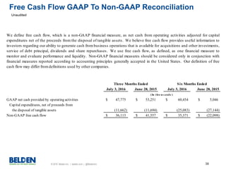 © 2016 Belden Inc. | belden.com | @BeldenInc 38
July 3, 2016 June 28, 2015 July 3, 2016 June 28, 2015
GAAP net cash provided by operating activities 47,775$ 53,251$ 60,454$ 5,046$
Capital expenditures, net of proceeds from
the disposal of tangible assets (11,662) (11,694) (25,083) (27,144)
Non-GAAP free cash flow 36,113$ 41,557$ 35,371$ (22,098)$
We define free cash flow, which is a non-GAAP financial measure, as net cash from operating activities adjusted for capital
expenditures net of the proceeds from the disposal of tangible assets. We believe free cash flow provides useful information to
investors regarding our ability to generate cash frombusiness operations that is available for acquisitions and other investments,
service of debt principal, dividends and share repurchases. We use free cash flow, as defined, as one financial measure to
monitor and evaluate performance and liquidity. Non-GAAP financial measures should be considered only in conjunction with
financial measures reported according to accounting principles generally accepted in the United States. Our definition of free
cash flow may differ fromdefinitions used by other companies.
Three Months Ended Six Months Ended
(In tho us a nds )
Free Cash Flow GAAP To Non-GAAP Reconciliation
Unaudited
 