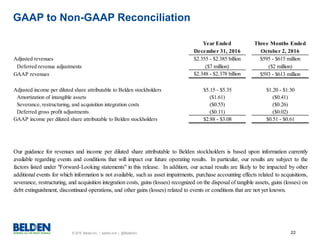 © 2016 Belden Inc. | belden.com | @BeldenInc 22
GAAP to Non-GAAP Reconciliation
Year Ended Three Months Ended
December 31, 2016 October 2, 2016
Adjusted revenues $2.355 - $2.385 billion $595 - $615 million
Deferred revenue adjustments ($7 million) ($2 million)
GAAP revenues $2.348 - $2.378 billion $593 - $613 million
Adjusted income per diluted share attributable to Belden stockholders $5.15 - $5.35 $1.20 - $1.30
Amortization of intangible assets ($1.61) ($0.41)
Severance, restructuring, and acquisition integration costs ($0.55) ($0.26)
Deferred gross profit adjustments ($0.11) ($0.02)
GAAP income per diluted share attributable to Belden stockholders $2.88 - $3.08 $0.51 - $0.61
Our guidance for revenues and income per diluted share attributable to Belden stockholders is based upon information currently
available regarding events and conditions that will impact our future operating results. In particular, our results are subject to the
factors listed under "Forward-Looking statements" in this release. In addition, our actual results are likely to be impacted by other
additional events for which information is not available, such as asset impairments, purchase accounting effects related to acquisitions,
severance, restructuring, and acquisition integration costs, gains (losses) recognized on the disposal of tangible assets, gains (losses) on
debt extinguishment, discontinued operations, and other gains (losses) related to events or conditions that are not yet known.
 