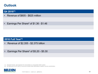 © 2016 Belden Inc. | belden.com | @BeldenInc 31
Q4 2016(1)
• Revenue of $605 - $625 million
• Earnings Per Share2 of $1.36 - $1.46
Outlook
2016 Full Year(1)
• Revenue of $2.355 - $2.375 billion
• Earnings Per Share2 of $5.20 - $5.30
(1) Adjusted Outlook. See Appendix for reconciliation to comparable GAAP outlook.
(2) All references to EPS refer to income per diluted share attributable to Belden common stockholders.
 