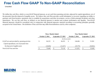 © 2016 Belden Inc. | belden.com | @BeldenInc 39
Free Cash Flow GAAP To Non-GAAP Reconciliation
Unaudited
October 2, 2016 September 27, 2015 October 2, 2016 September 27, 2015
GAAP net cash provided by operating activities 86,352$ 86,935$ 146,806$ 91,981$
Capital expenditures, net of proceeds from
the disposal of tangible assets (10,692) (11,817) (35,775) (38,961)
Non-GAAP free cash flow 75,660$ 75,118$ 111,031$ 53,020$
We define free cash flow, which is a non-GAAP financial measure, as net cash from operating activities adjusted for capital expenditures net of
the proceeds from the disposal of tangible assets. We believe free cash flow provides useful information to investors regarding our ability to
generate cash from business operations that is available for acquisitions and other investments, service of debt principal, dividends and share
repurchases. We use free cash flow, as defined, as one financial measure to monitor and evaluate performance and liquidity. Non-GAAP
financial measures should be considered only in conjunction with financial measures reported according to accounting principles generally
accepted in the United States. Our definition of free cash flow may differ fromdefinitions used by other companies.
Three Months Ended Nine Months Ended
(In tho us a nds )
 