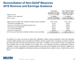 © 2016 Belden Inc. | belden.com | @BeldenInc 40
Reconciliation of Non-GAAP Measures
2016 Revenue and Earnings Guidance
Year Ended Three Months Ended
December 31, 2016 December 31, 2016
Adjusted revenues $2.355 - $2.375 billion $605 - $625 million
Deferred revenue adjustments ($7 million) ($1 million)
GAAP revenues $2.348 - $2.368 billion $604 - $624 million
Adjusted income per diluted share attributable to Belden common stockholders $5.20 - $5.30 $1.36 - $1.46
Amortization of intangible assets ($1.56) ($0.30)
Severance, restructuring, and acquisition integration costs ($0.54) ($0.08)
Deferred gross profit adjustments ($0.11) ($0.02)
Loss on debt extinguishment ($0.03) ($0.03)
Purchase accounting effects ($0.02) ($0.02)
GAAP income per diluted share attributable to Belden common stockholders $2.94 - $3.04 $0.91 - $1.01
Our guidance for revenues and income per diluted share attributable to Belden common stockholders is based upon information
currently available regarding events and conditions that will impact our future operating results. In particular, our results are subject to
the factors listed under "Forward-Looking Statements" in this release. In addition, our actual results are likely to be impacted by
other additional events for which information is not available, such as asset impairments, purchase accounting effects related to
acquisitions, severance, restructuring, and acquisition integration costs, gains (losses) recognized on the disposal of tangible assets,
gains (losses) on debt extinguishment, discontinued operations, and other gains (losses) related to events or conditions that are not yet
known.
 