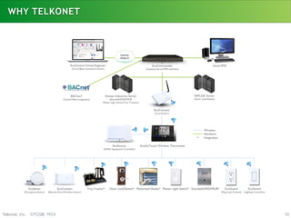 Telkonet Modem Router 2016 investor presentation | PDF