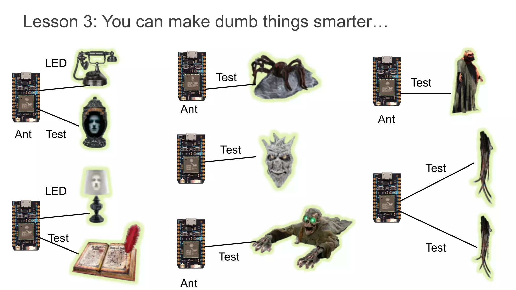 Test
LED
Test Test
LED
Test
Test
Test
Ant
Ant
Ant
Test
Test
Ant
Lesson 3: You can make dumb things smarter…
 