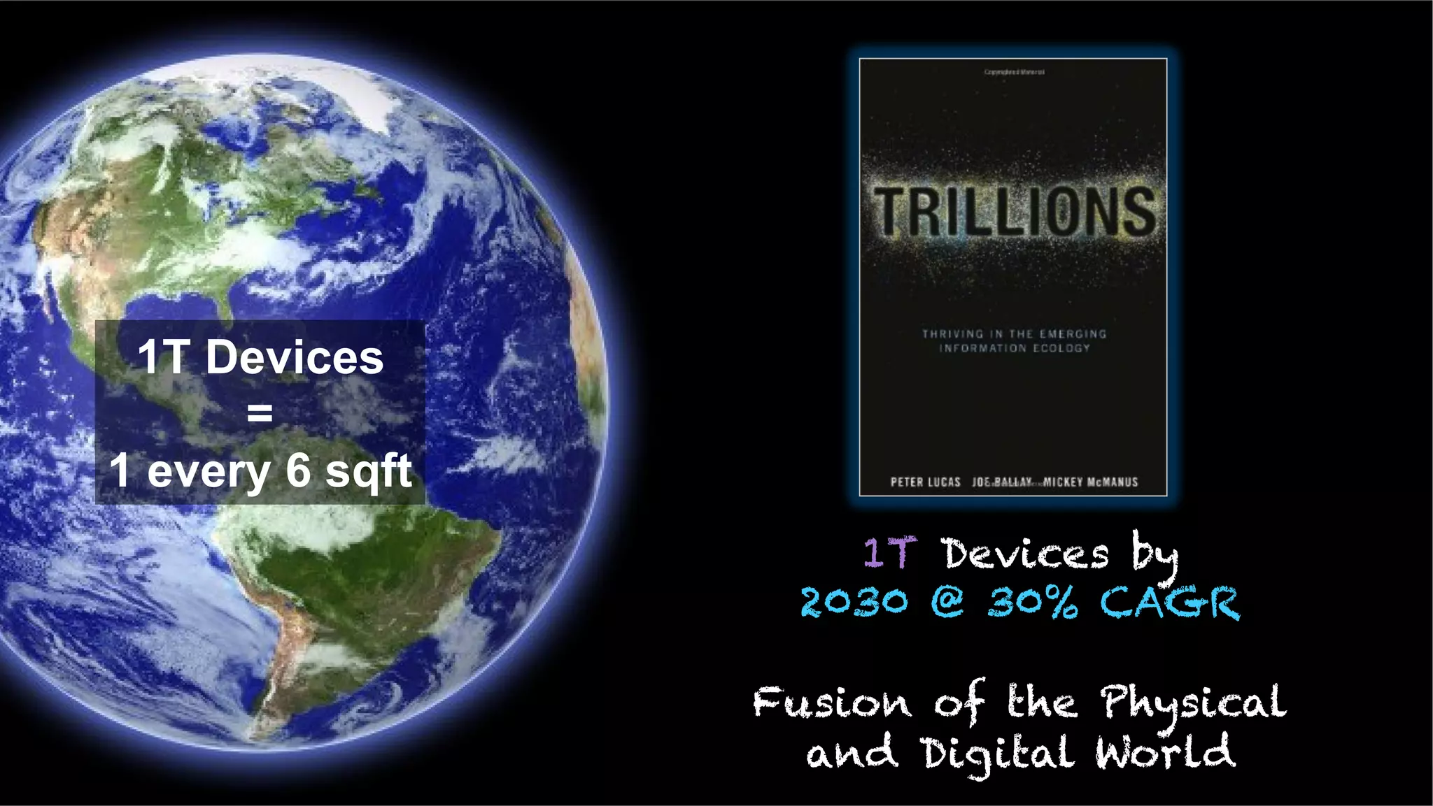 1T Devices by
2030 @ 30% CAGR
Fusion of the Physical
and Digital World
1T Devices
=
1 every 6 sqft
 