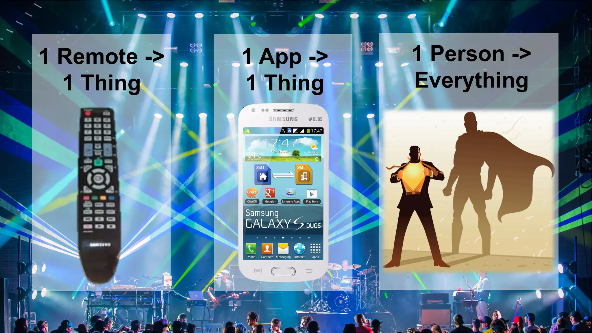 1 Remote ->
1 Thing
1 App ->
1 Thing
1 Person ->
Everything
 