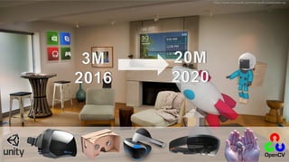https://www.microsoft.com/microsoft-hololens/en-us
 