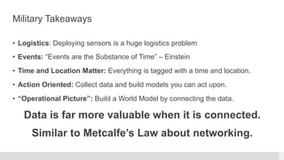Military Takeaways
•  Logistics: Deploying sensors is a huge logistics problem
•  Events: “Events are the Substance of Time” – Einstein
•  Time and Location Matter: Everything is tagged with a time and location.
•  Action Oriented: Collect data and build models you can act upon.
•  “Operational Picture”: Build a World Model by connecting the data.
Data is far more valuable when it is connected.
Similar to Metcalfe’s Law about networking.
 