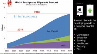 http://www.businessinsider.com/global-smartphone-market-forecast-vendor-platform-growth-2015-6
7.4
2015
2020
A smart phone in the
developing world is
a powerful enabler
of:
•  Connection
•  Education
•  Banking
•  Healthcare
•  Security
•  Etc.
 
