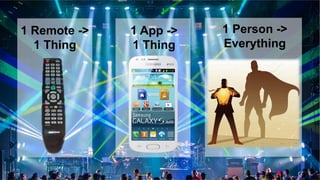 1 Remote ->
1 Thing
1 App ->
1 Thing
1 Person ->
Everything
 