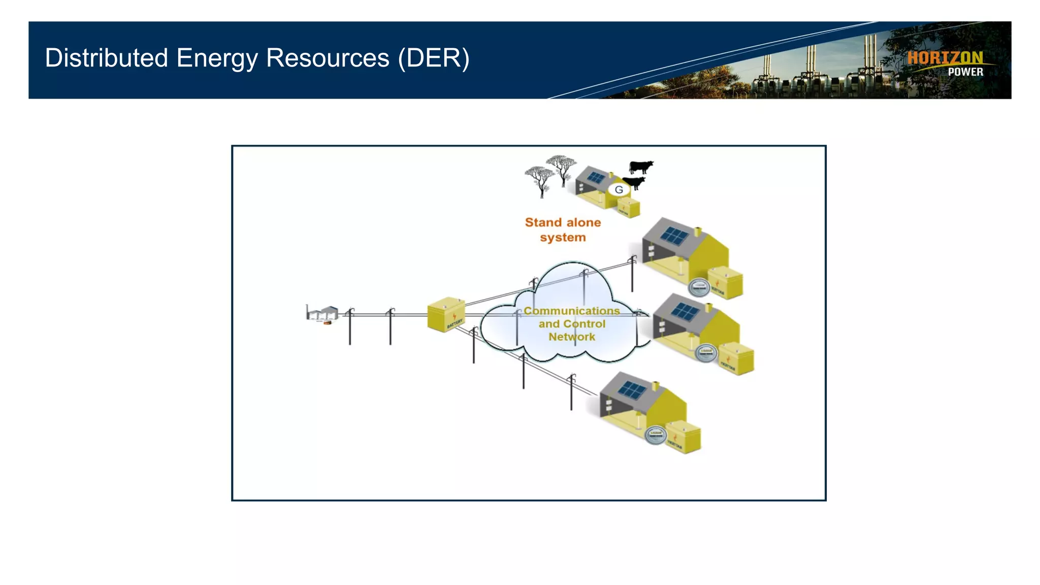 Distributed Energy Resources (DER)
 