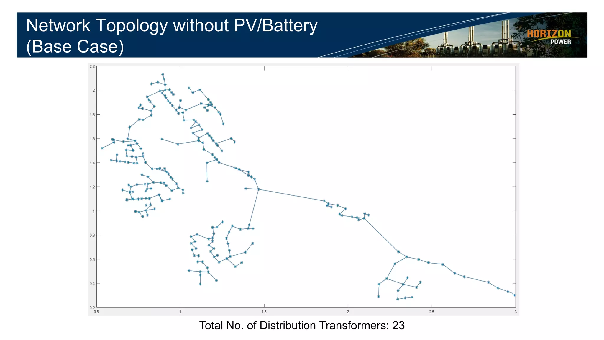 Network Topology without PV/Battery
(Base Case)
Total No. of Distribution Transformers: 23
 