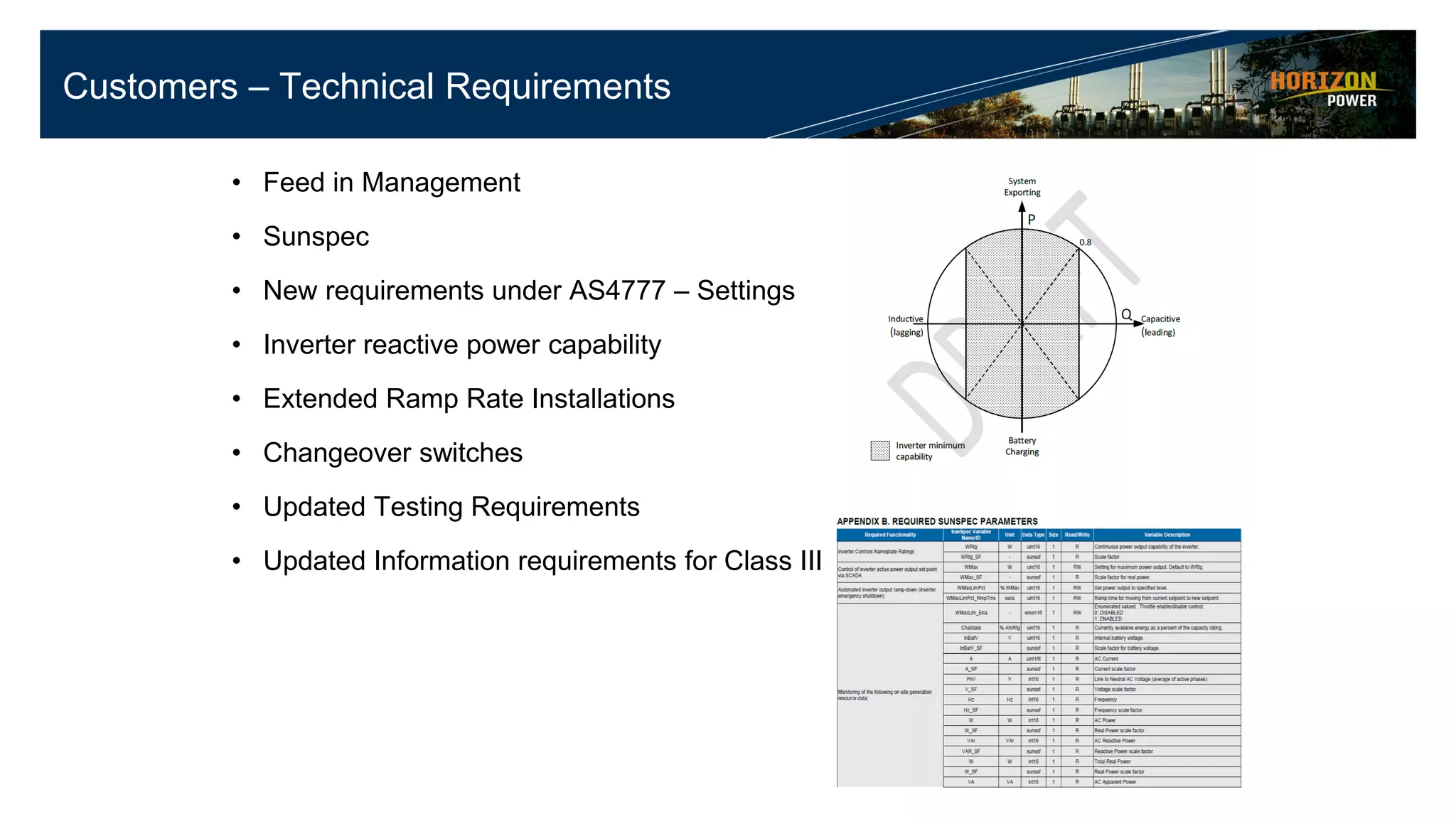 Customers – Technical Requirements
• Feed in Management
• Sunspec
• New requirements under AS4777 – Settings
• Inverter reactive power capability
• Extended Ramp Rate Installations
• Changeover switches
• Updated Testing Requirements
• Updated Information requirements for Class III
 