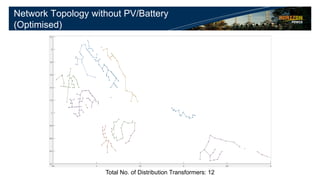 Network Topology without PV/Battery
(Optimised)
Total No. of Distribution Transformers: 12
 