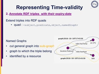 Update of time-invalid information in knowledge bases through mobile ...