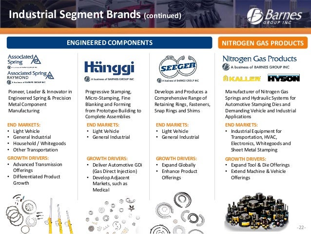 Barnes Group Inc Investor Overview April 2016
