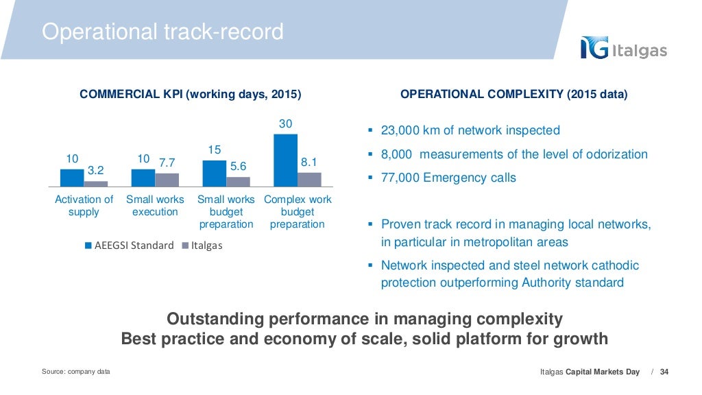 Business plan italgas 08 image