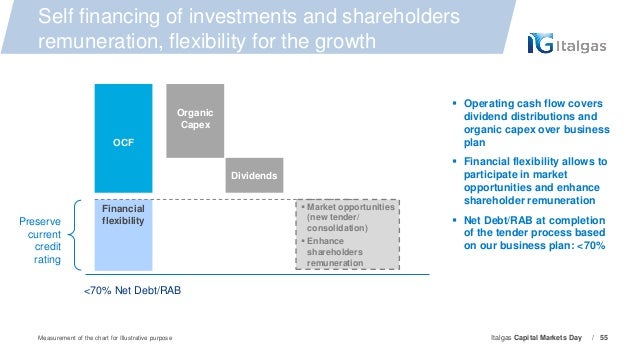 Business plan italgas image