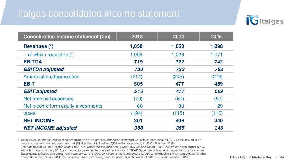 Italgas investor relations image