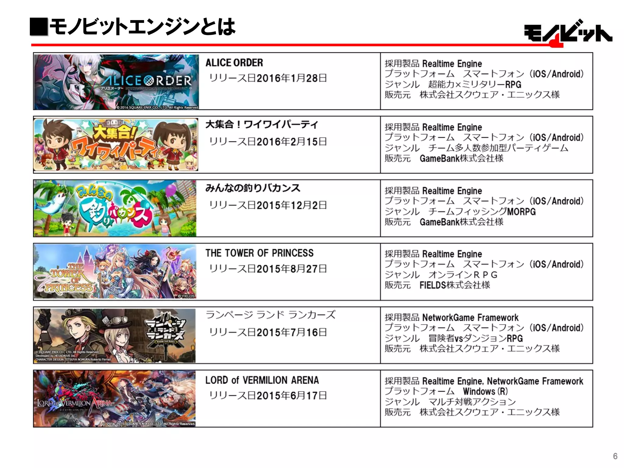 ■モノビットエンジンとは
6
 