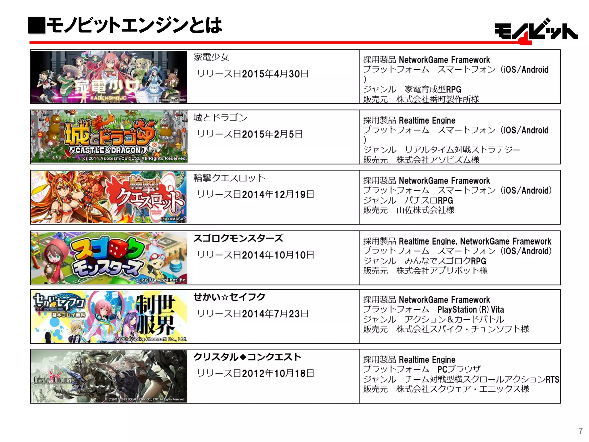 ■モノビットエンジンとは
7
 