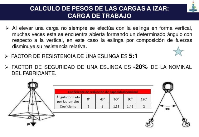2016 izaje de cargas