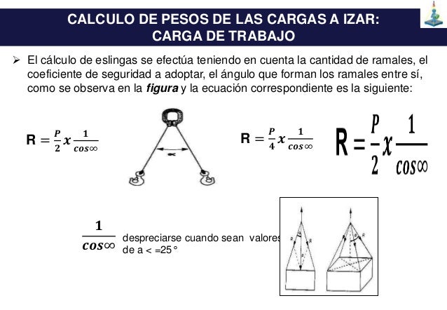 2016 izaje de cargas