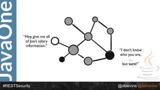 JavaOne
#RESTSecurity @dblevins @tomitribe
“Hey, give me all
of Joe’s salary
information.”
“I don’t know
who you are,
…
but sure!”
 