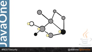 JavaOne
#RESTSecurity @dblevins @tomitribe
 