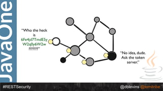 JavaOne
#RESTSecurity @dblevins @tomitribe
“Who the heck
is
6Fe4jd7TmdE5y
W2q0y6W2w
???????”
“No idea, dude.
Ask the token
server.”
 
